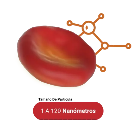 Nanopartículas de cobre